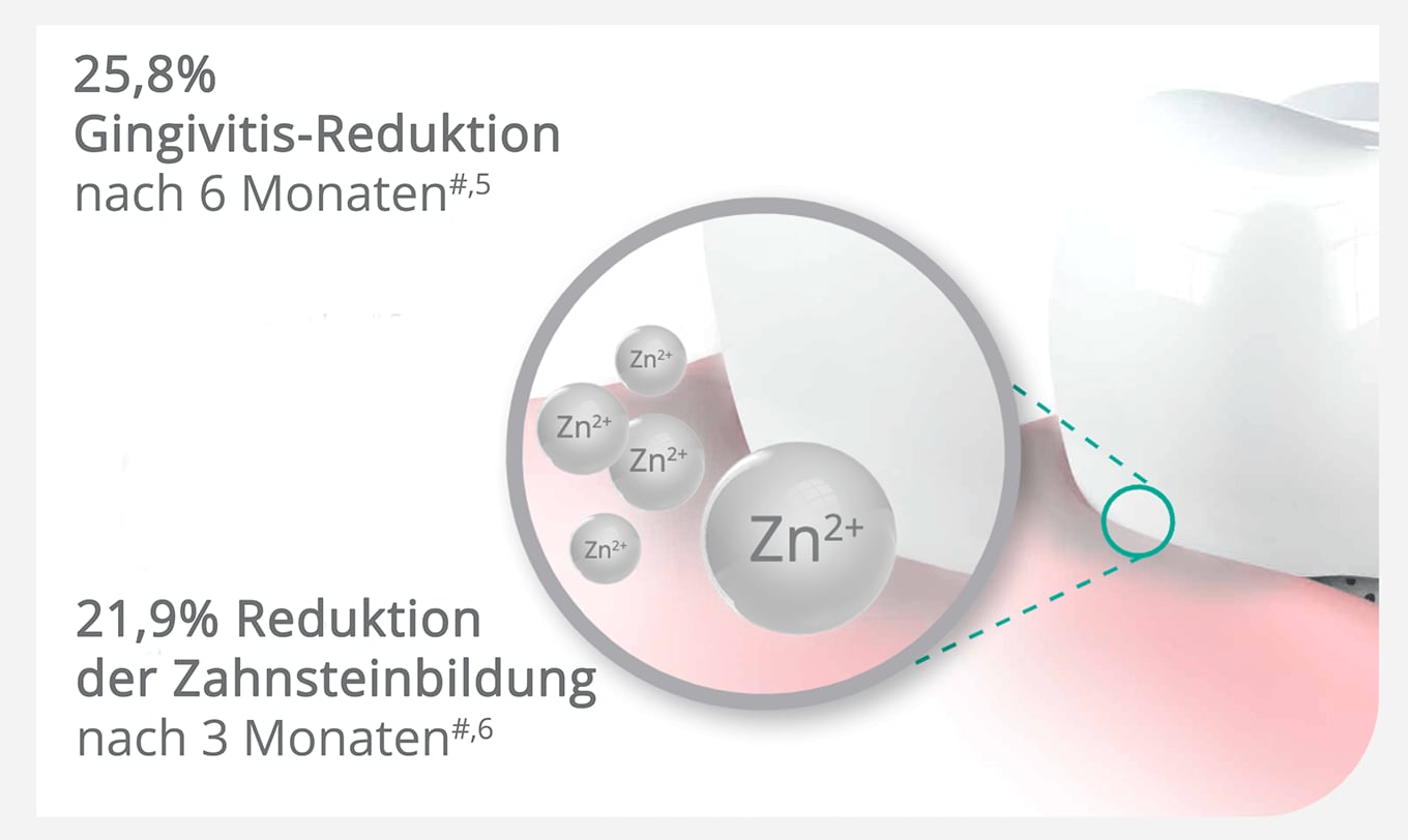 elmex® SENSITIVE PROFESSIONAL REPAIR & PREVENT