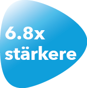6.8x stärkere