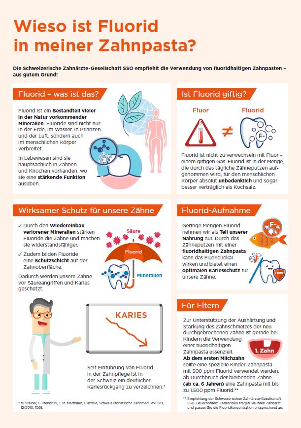 Karies und Plaquebild der Zähne